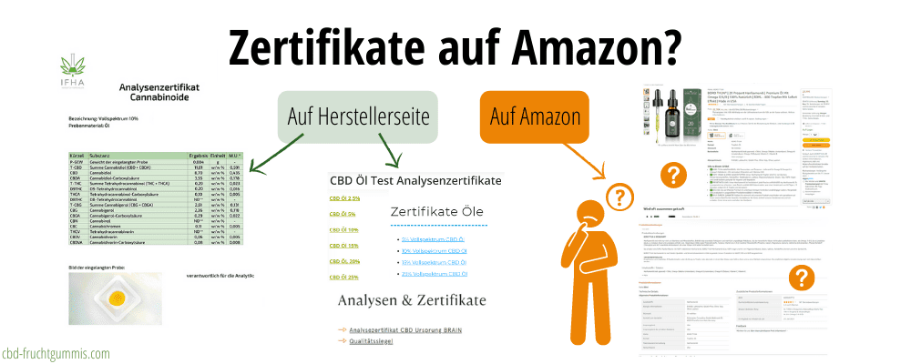 Zertifikate für CBD auf Amazon